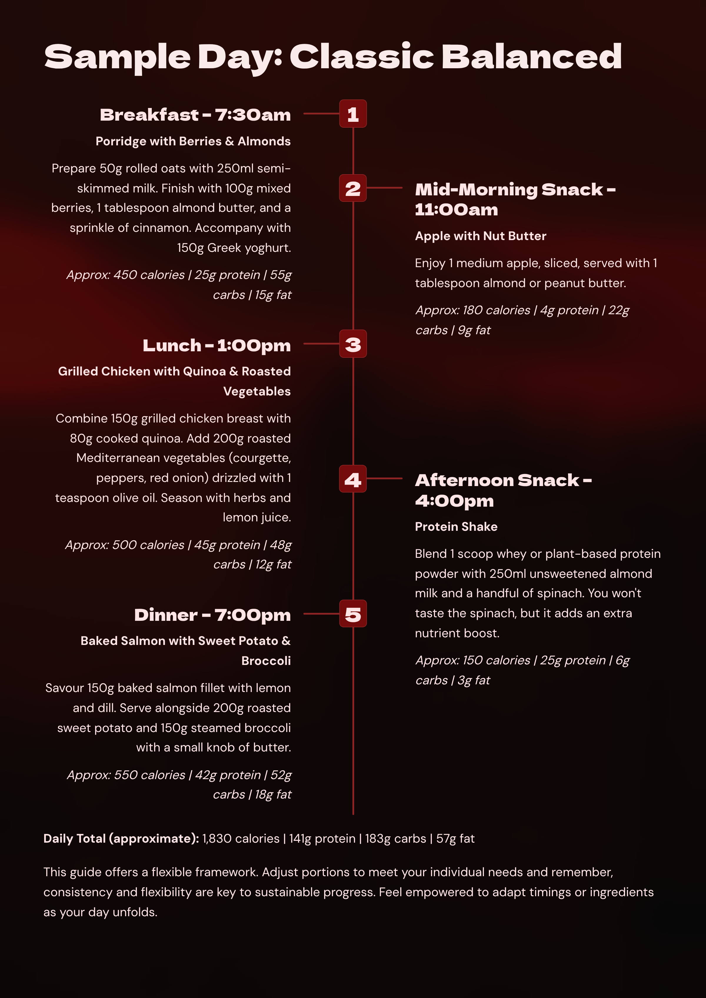 12-Week Strength & Wellness Transformation